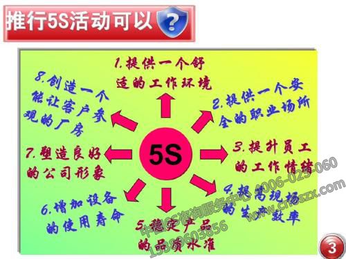 推行5S活動(dòng)可以