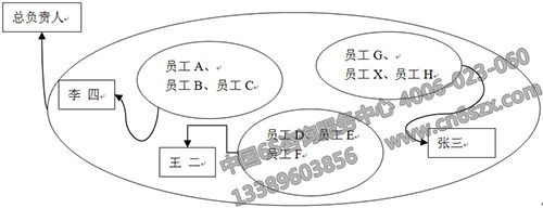 6S管理責任區(qū)劃分