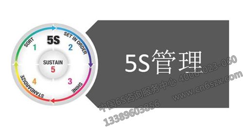 5S管理推行問(wèn)題