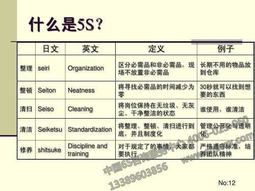 什么是5S管理