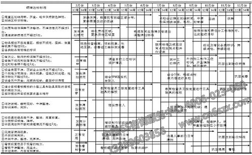 6S管理達(dá)標(biāo)標(biāo)準(zhǔn)