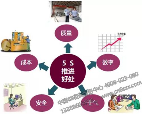 5S推進(jìn)的好處