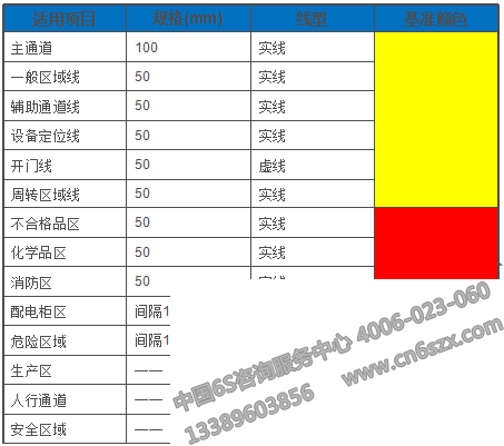 車間6S顏色管理