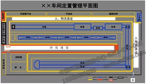 車間定置圖