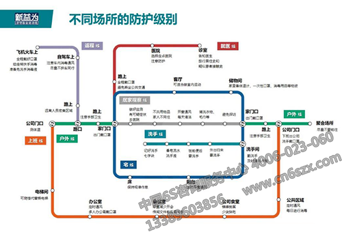 不同場(chǎng)所的防護(hù)級(jí)別