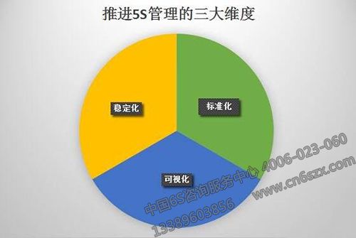 5S管理推行維度