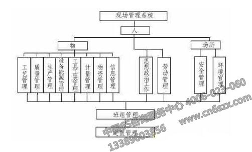 現(xiàn)場管理系統(tǒng)