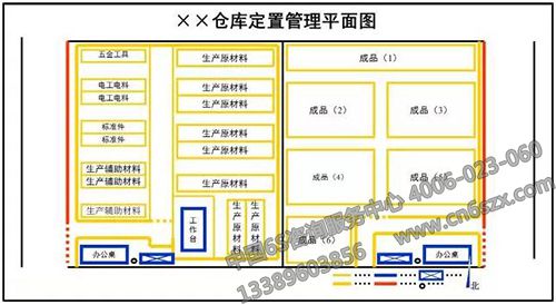 庫房定置圖