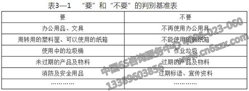 “要”和“不要”的判別基準(zhǔn)表