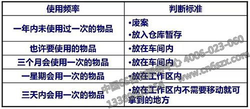 6S判斷標準