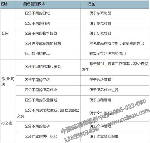 顏色管理應(yīng)用表