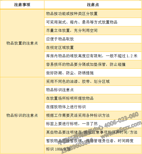 物品放置的注意點和物品標識的注意點