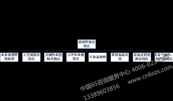 班組管理目視化