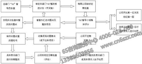 6S管理標(biāo)準(zhǔn)