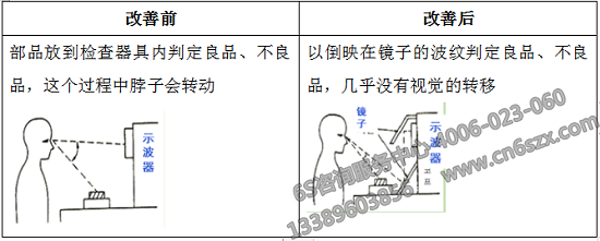 減少視覺的移動改善前后對比