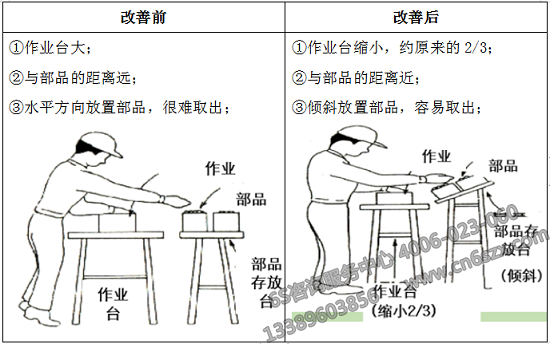 動作在最短距離內(nèi)進(jìn)行改善前后對比