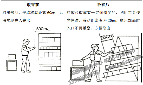 可以先入先出改善前后對比