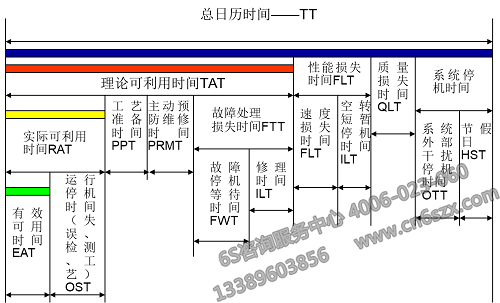 總?cè)諝v時(shí)間