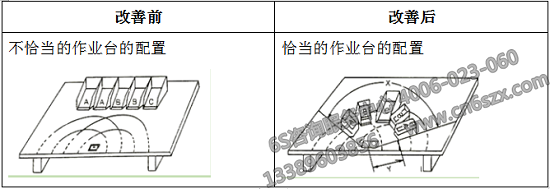 放回改善前后對比