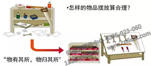 6S管理整頓