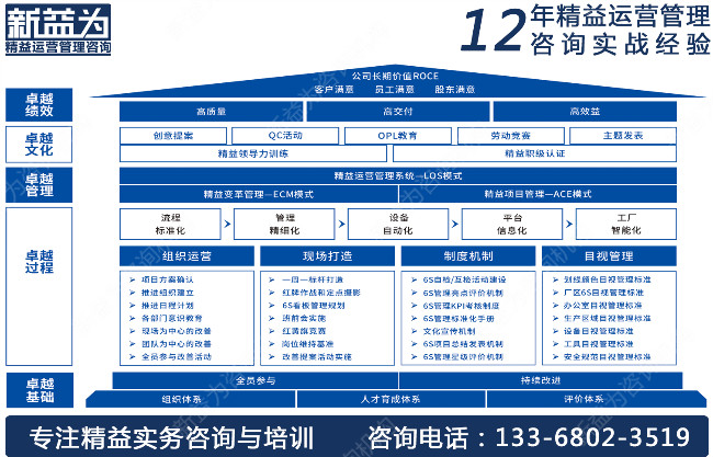 5S現(xiàn)場管理培訓公司