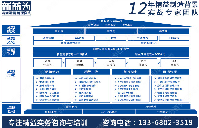 5S管理咨詢