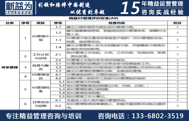 精益6S管理評價標(biāo)準(zhǔn)