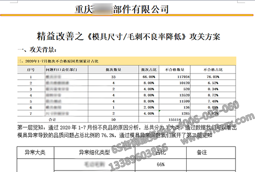 攻關(guān)方案探討