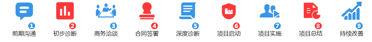 6S咨詢(xún)